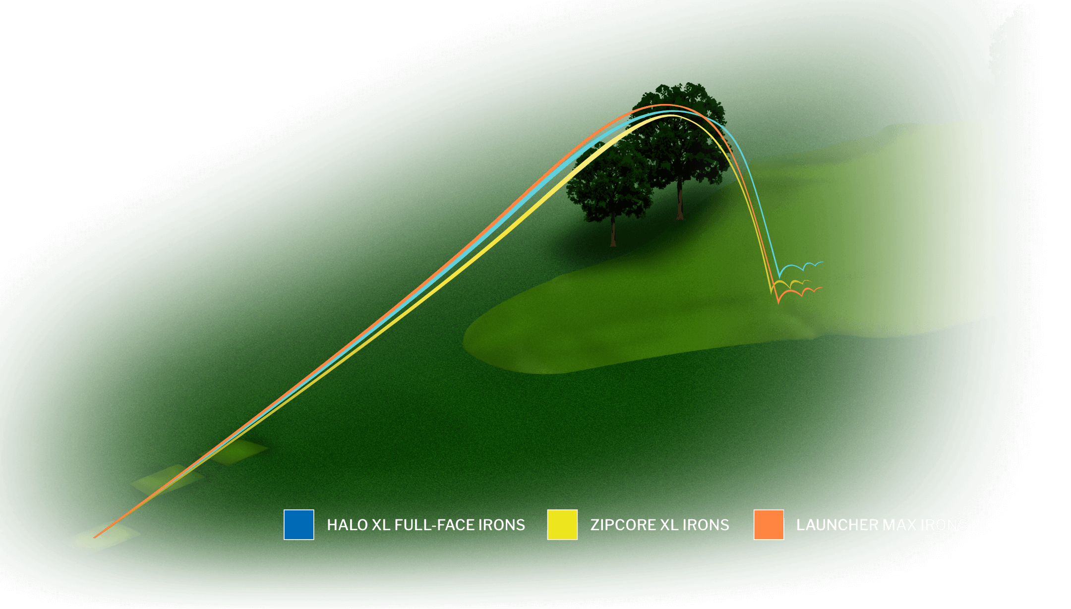 Cleveland Golf Irons Flight