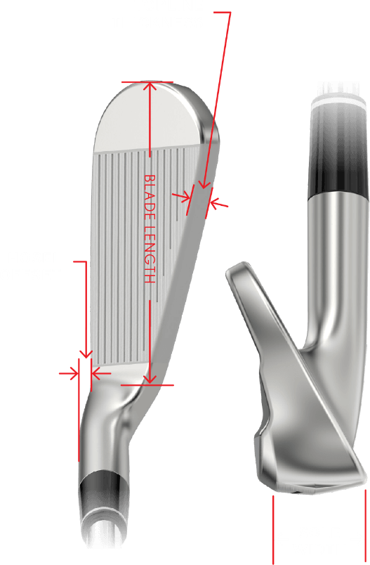 Compare Iron Shape Diagram